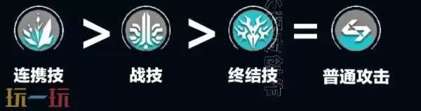 明日方舟终末地别礼怎么培养 别礼培养攻略大全