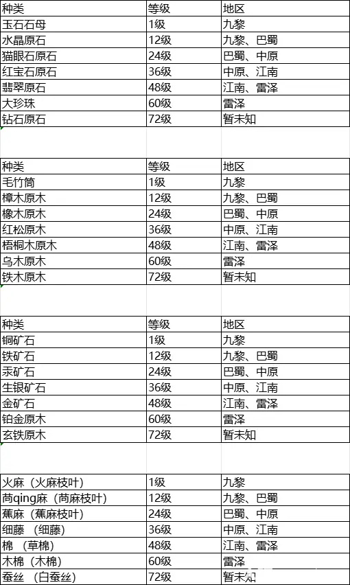 天下叁经典版生活技能入门攻略