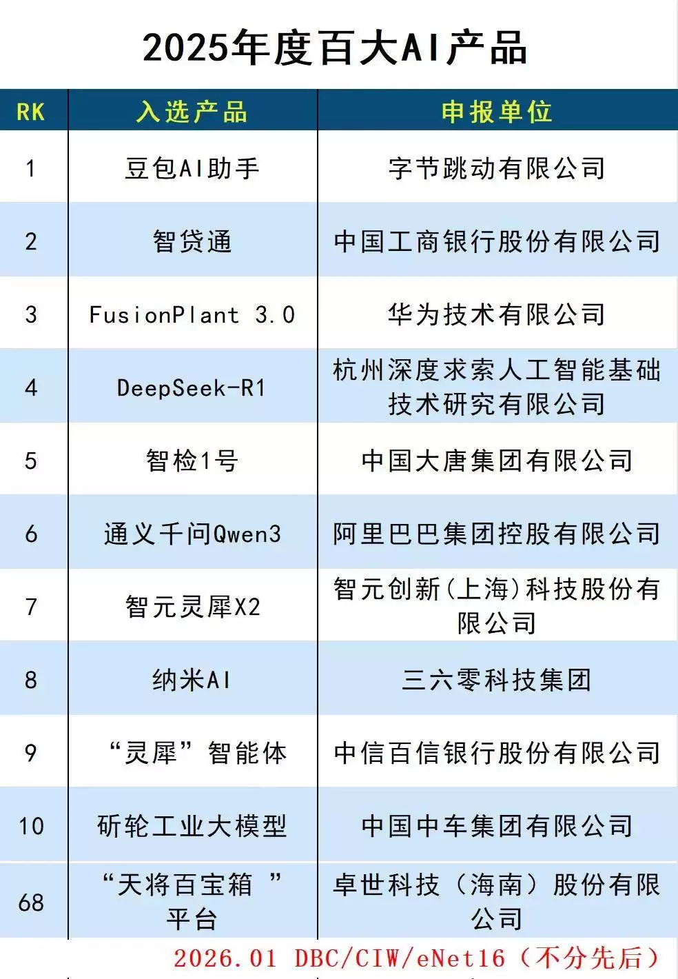 卓世科技入选《2025年度百大AI产品》,以智能体重构企业AI服务范式