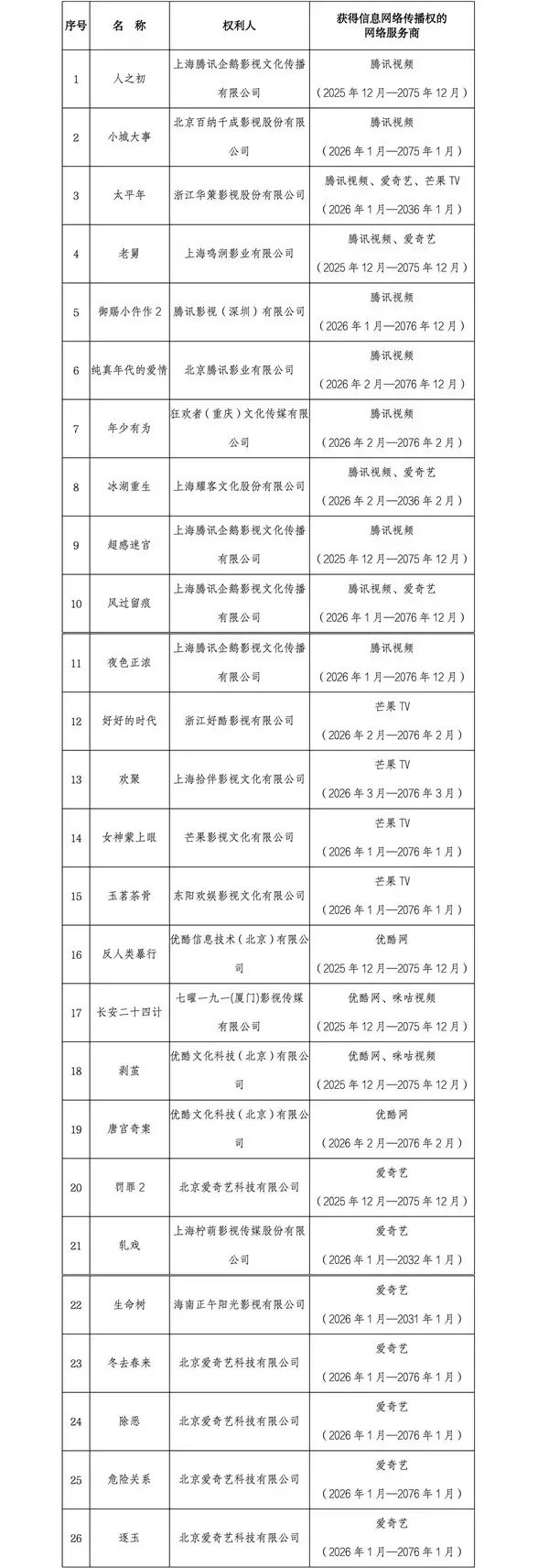 广电总局发布2026年首批重点剧目版权保护预警名单