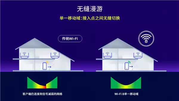 Wi-Fi 8要来了 高通拆解关键技术:无线连接堪比有线