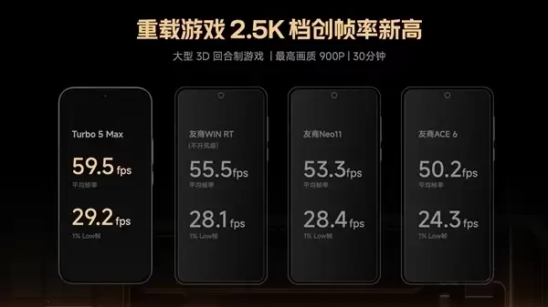 REDMI Turbo 5系列今晚发布即开售!支持国补
