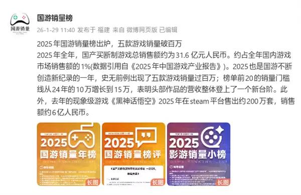 2025年国产游戏破纪录!五款销量破百万:《逃离鸭科夫》稳居第一