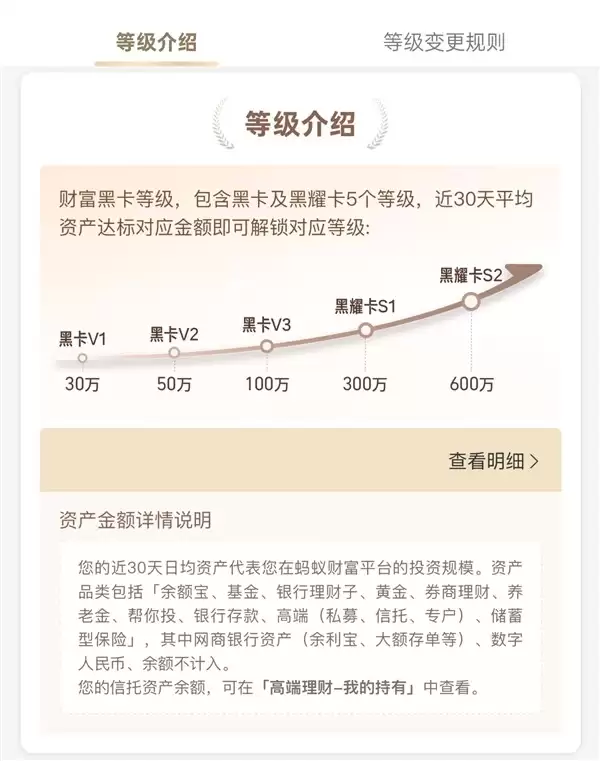 蚂蚁财富升级高端理财黑卡体系,新增黑耀卡S1/S2双等级
