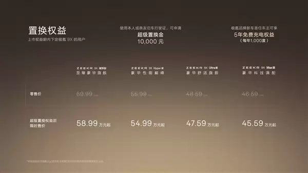 极氪9X供不应求!极氪推专属感谢金 晚交一天补偿200元