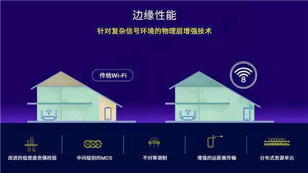 Wi-Fi 8聚焦超高可靠性：物理层与MAC层协同突破阻塞、干扰与移动性瓶颈