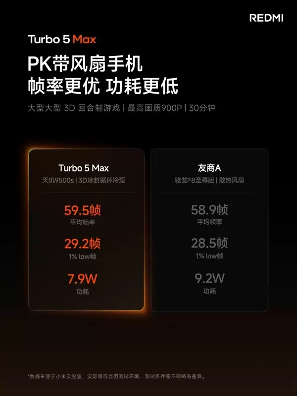 REDMI Turbo 5 Max首发天玑9500s:2.5K档唯一当代旗舰芯片