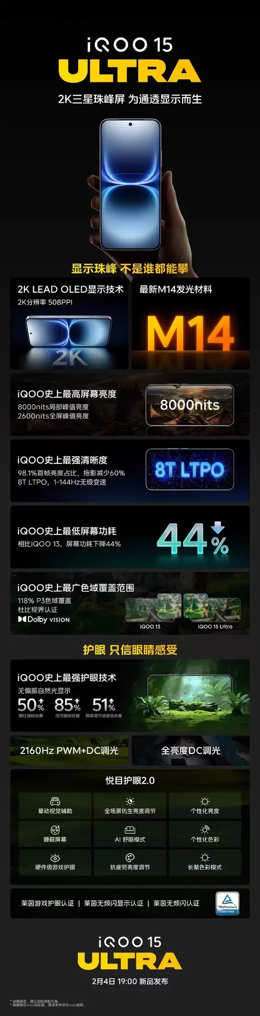 一图看懂iQOO 15 Ultra:三星M14发光材料加持,打造2K显示新标杆