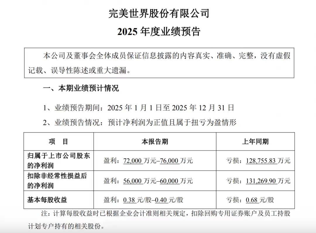 完美世界2025年业绩扭亏为盈,游戏业务强劲增长,异环新测将启