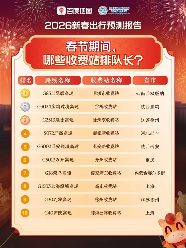 百度地图发布2026年新春出行预测：易拥堵高速TOP10出炉