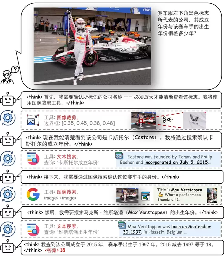 开源新标杆！商汤 SenseNova-MARS超 Gemini-3-Pro，模型代码数据全开放。
