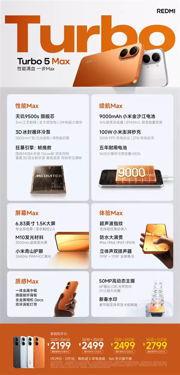同档最强性能机！一图读懂REDMI Turbo 5 Max：2199元起