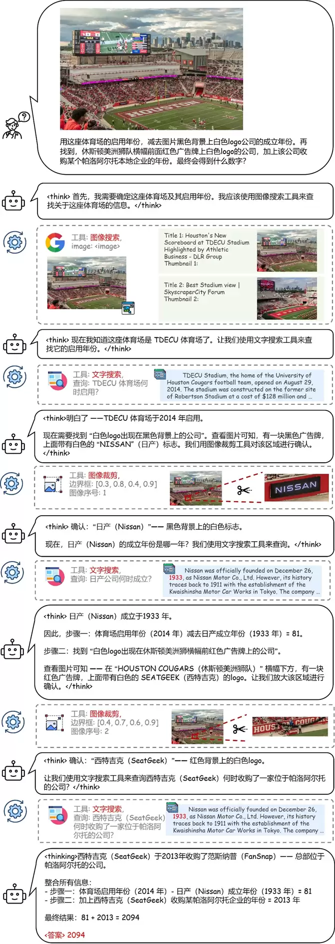 开源新标杆！商汤 SenseNova-MARS超 Gemini-3-Pro，模型代码数据全开放。
