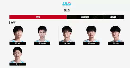 曝Bin疑离队!队内矛盾爆发 紧急上调2队上单