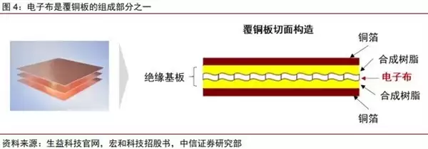 明年iPhone可能难产！竟是因为日本不肯多生产一块布
