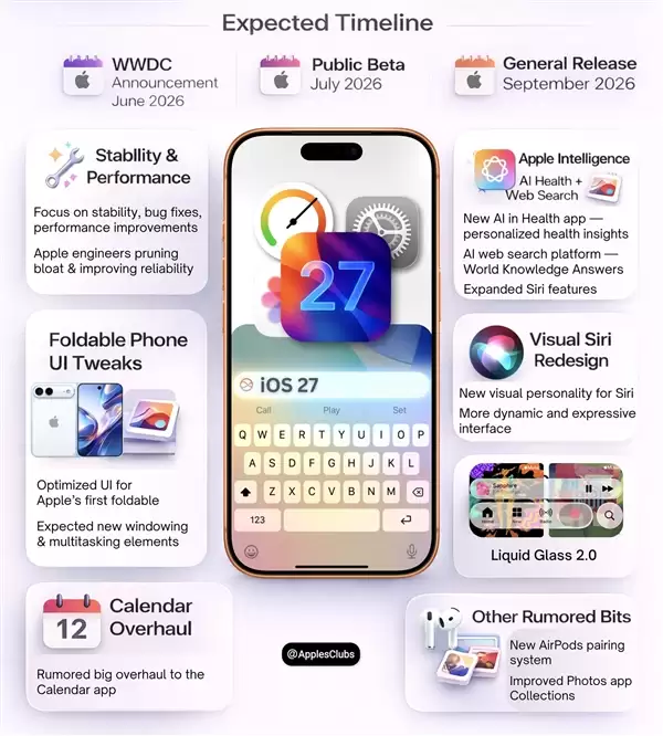 传Air 2延至明年问世