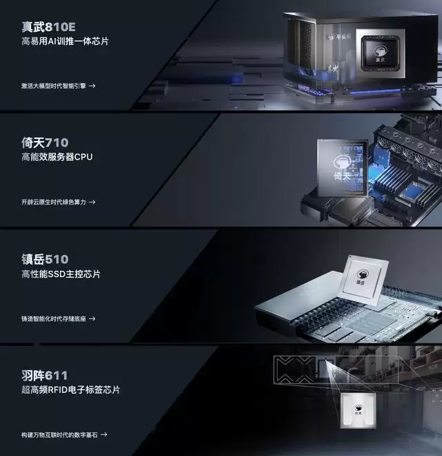 国产AI最强底牌？揭秘阿里AI黄金三角“通云哥”战略