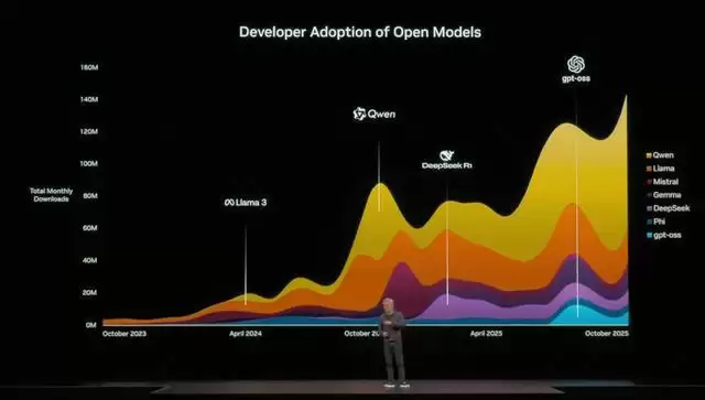 国产AI最强底牌？揭秘阿里AI黄金三角“通云哥”战略