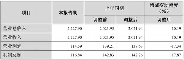 长城汽车2025年营收创新高但净利润下滑,新能源与海外销量双增长