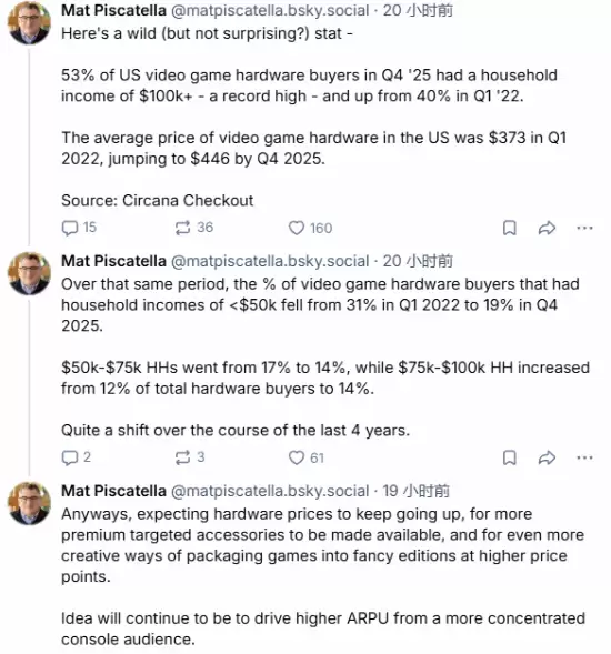 新一代游戏主机消费趋向高收入化:2025年Q4超半数买家年入超10万美元