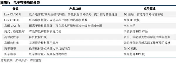 明年iPhone可能难产！竟是因为日本不肯多生产一块布