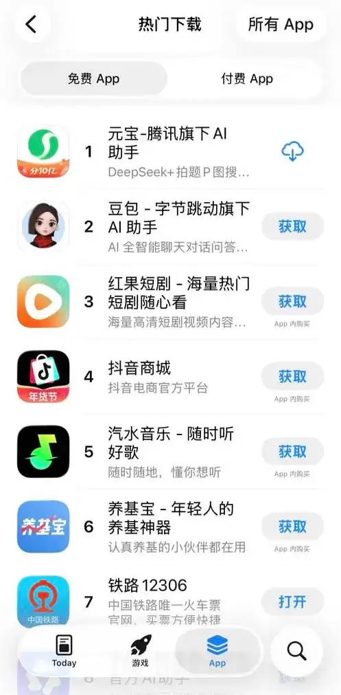 还是撒钱有用!10亿红包砸下去:腾讯元宝火速升至App下载第一名