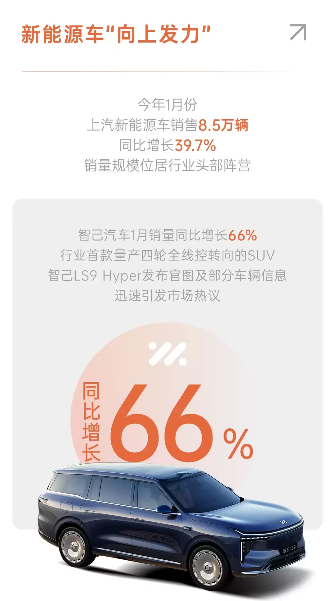 上汽集团1月销售32.7万辆,同比增长23.9%