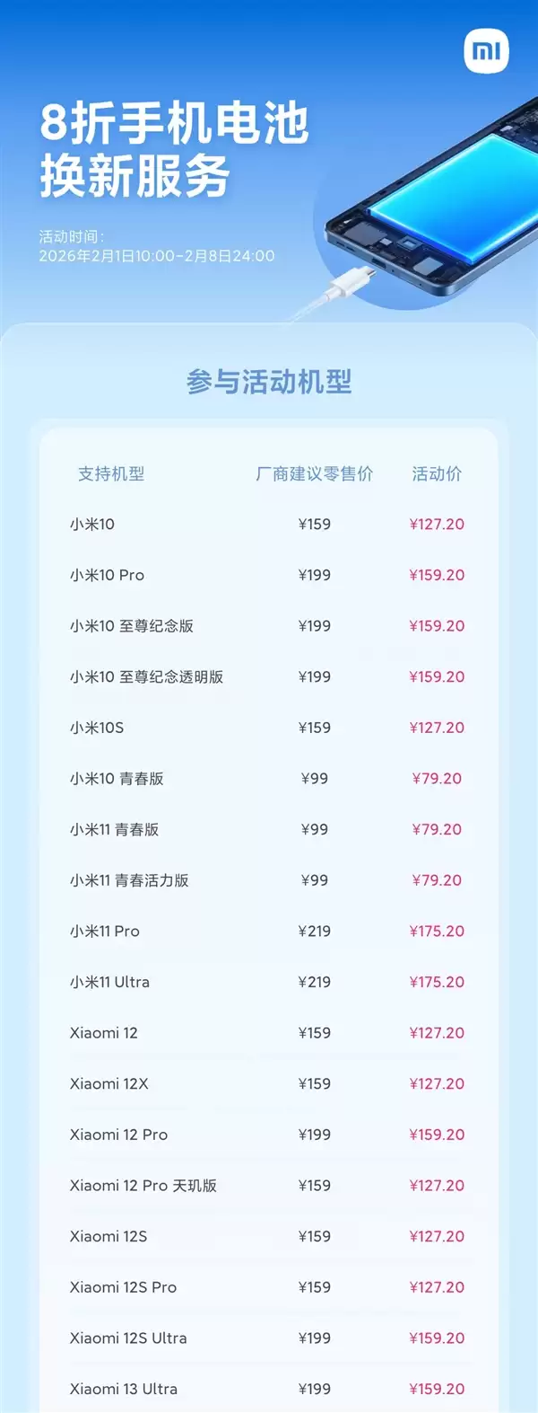 老旗舰满血复活 小米2月8折换电池来了：支持70款机型 6年前的小米10也有份