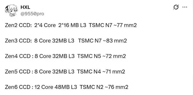 AMD Zen 6架构曝光：核心数与L3缓存提升50%，CCD面积保持76mm²