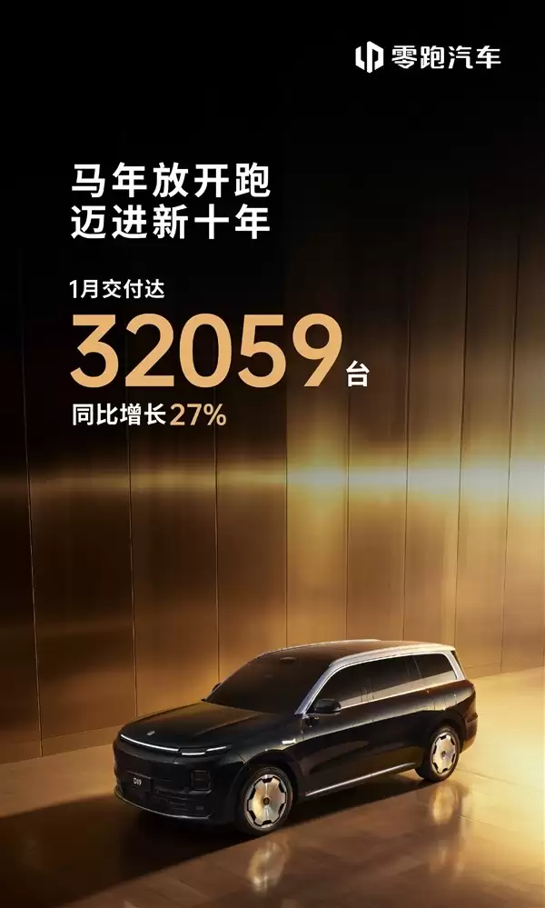 零跑汽车2026年首月交付3.2万台，环比降46.9%，锚定百万台年度目标