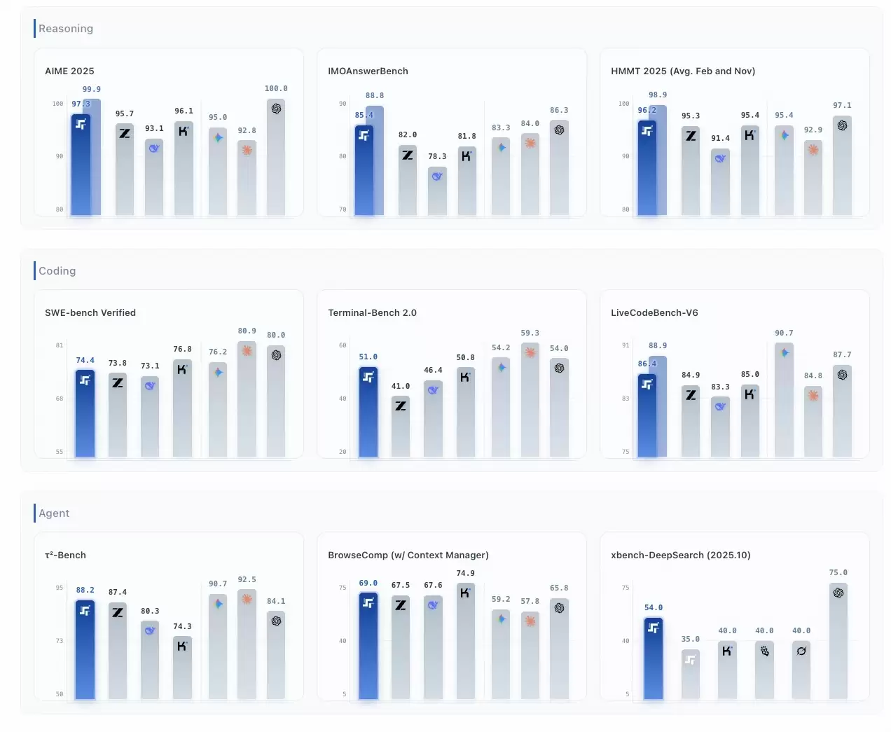 阶跃星辰开源Step 3.5 Flash,推理速度可达每秒350个token