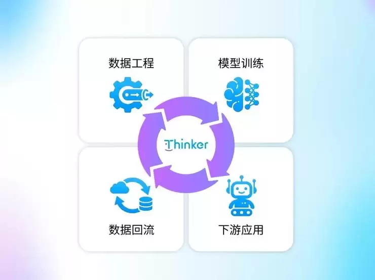 开源炸场!优必选具身智能大模型Thinker再次狂揽9项全球第一!