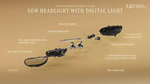 新款奔驰S级车灯搭载5万颗LED:照射距离605米 照明区域提升40%