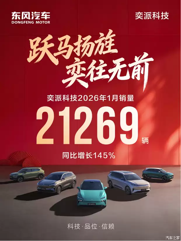奕派科技2026开年销量增145%，五大新车及奕境首秀蓄势待发