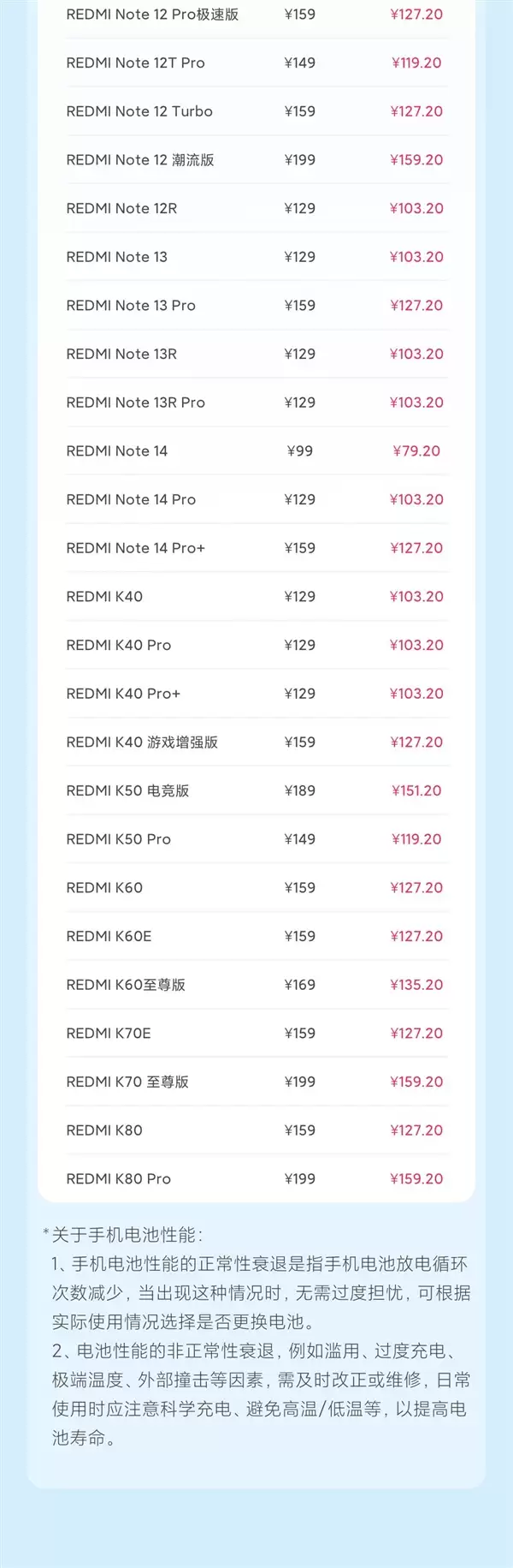老旗舰满血复活 小米2月8折换电池来了：支持70款机型 6年前的小米10也有份