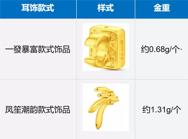 马年含金量最高的耳机!华为联名周大福 FreeClip 2黄金耳饰细节公布