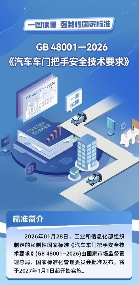 2027年开始实施:车门把手将强制要求统一标准