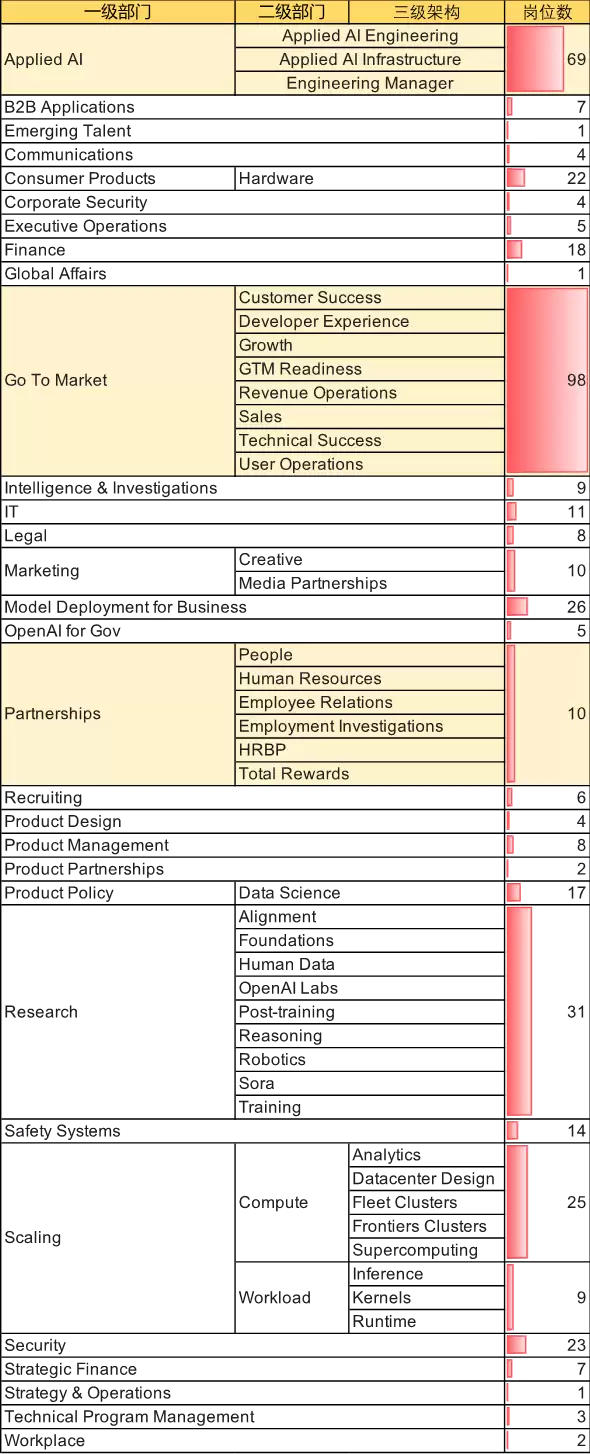 解码OpenAI的2026：深挖其全部招聘信息