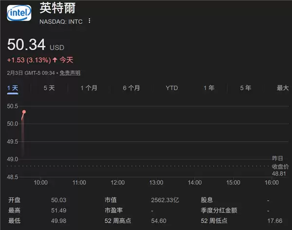 苹果不再受台积电优待 备胎Intel要转正：最快明年开始代工iPhone芯片
