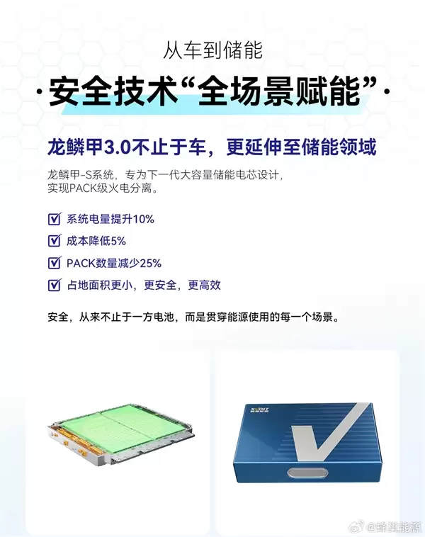 蜂巢能源龙鳞甲3.0发布:首次实现火电分离 火焰绝不冲向乘员舱