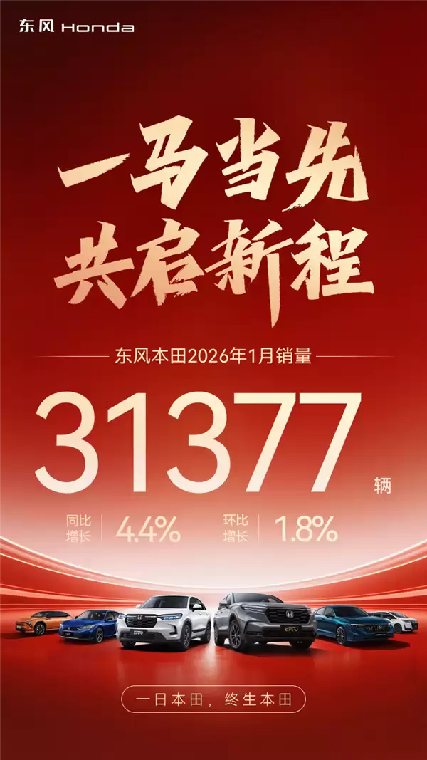 东风本田1月销量31377辆,CR-V热销超1.9万辆领跑