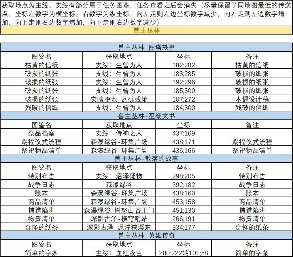 《剑与远征:启程》血月将至书文图鉴位置大全