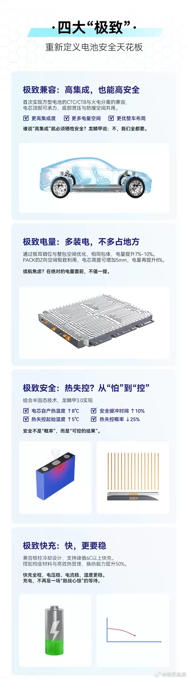 蜂巢能源龙鳞甲3.0发布:首次实现火电分离 火焰绝不冲向乘员舱