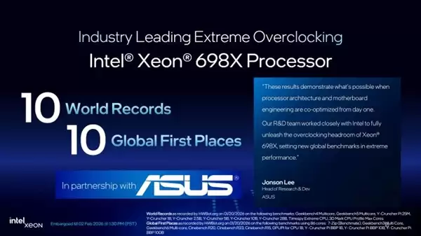 Intel全新至强600工作站CPU正式发布!86核128条PCIe 5通道、4TB内存