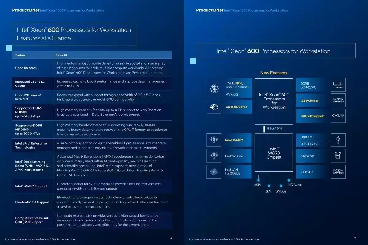 英特尔发布至强600工作站处理器:至多86核128 PCIe Gen5通道