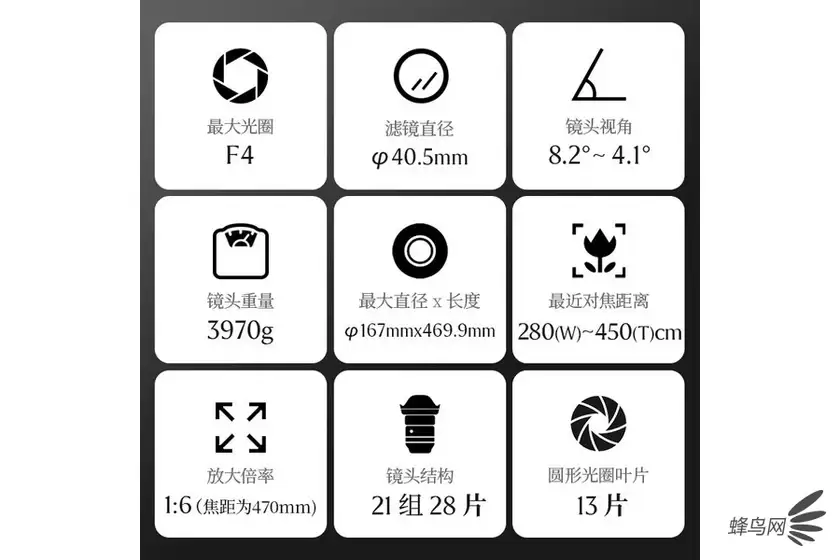 超远摄变焦新选择 适马300-600mm F4售39999元 超远摄变焦新选择 适马300-600mm F4售39999元