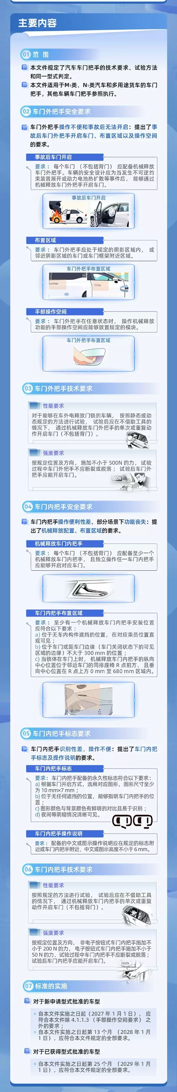 2027年开始实施:车门把手将强制要求统一标准