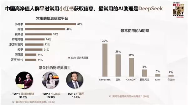 胡润发布中国高净值人群生活报告:对BBA热情下降 转投华为系
