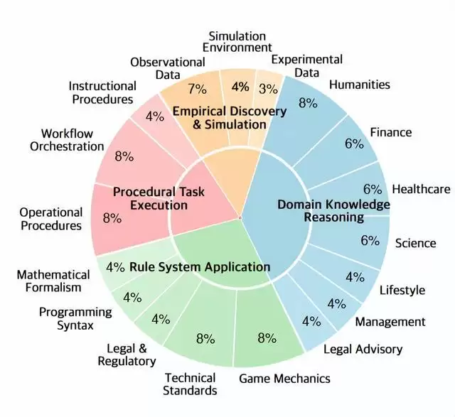 姚顺雨腾讯第一篇论文,道破为什么AI死活听不懂人话