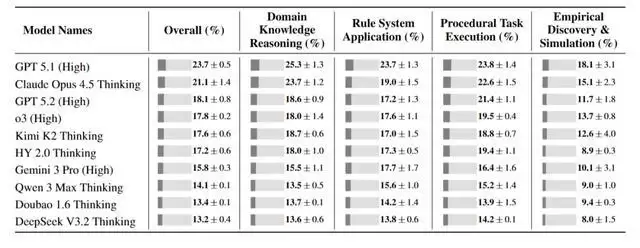 姚顺雨腾讯第一篇论文,道破为什么AI死活听不懂人话
